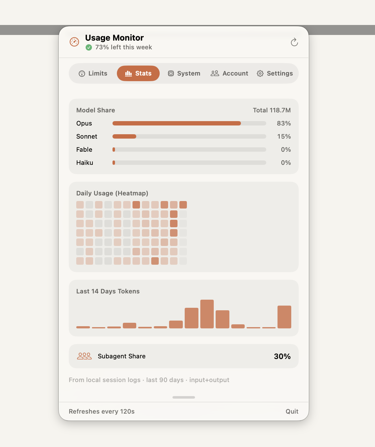 Usage Monitor Stats tab (light) — model share, daily usage heatmap, and token history.